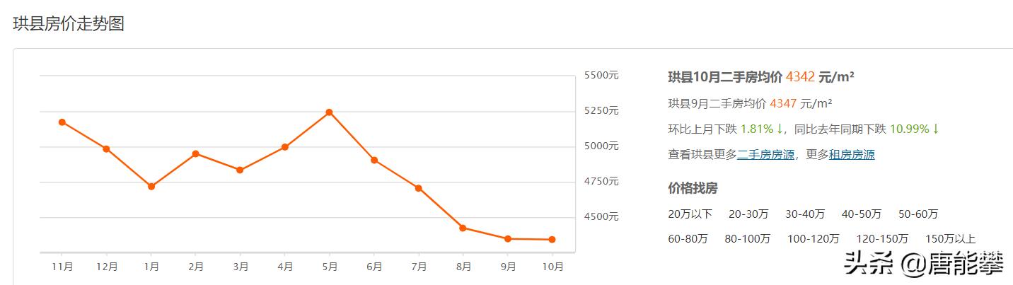 2017年宜宾县房价,宜宾筠连房价最新消息