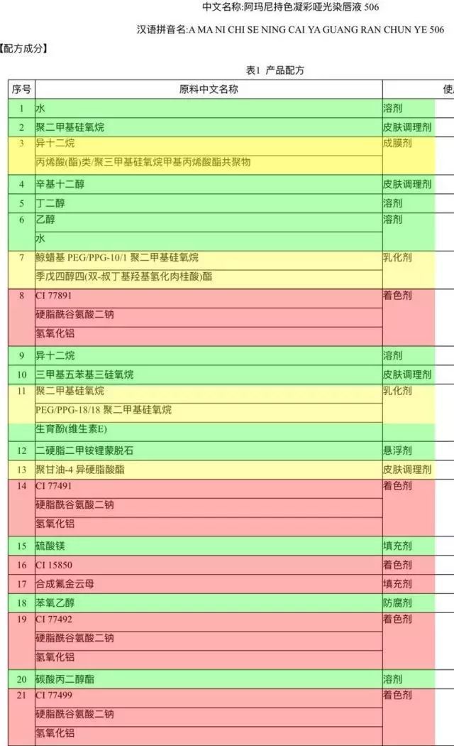 阿玛尼小胖丁唇膏推荐色号,armani小胖丁染唇液