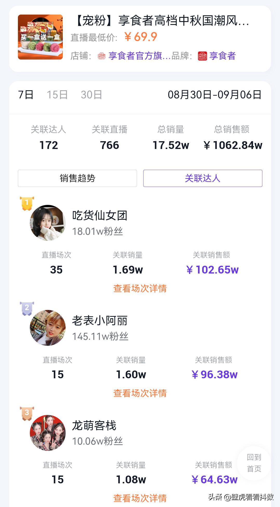 直播带货gmv破百万,直播带货gmv一天1000万什么水平