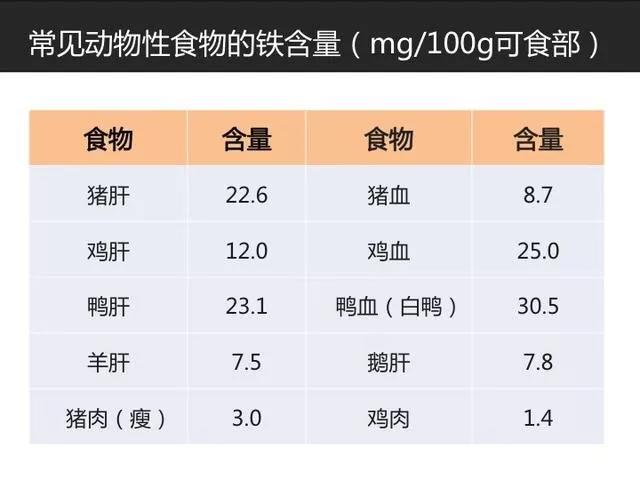 吃大量红枣能不能快速补血,吃红枣能不能补缺铁性贫血