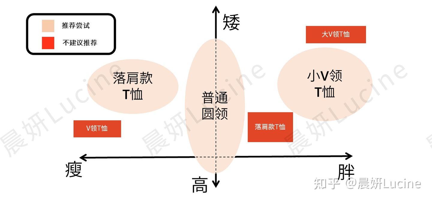 大屁股粗腿并且矮穿搭男生,很矮的男生怎么穿搭
