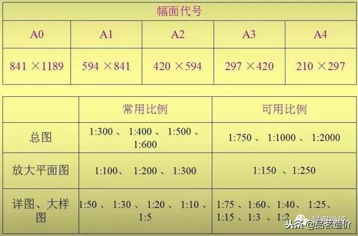 2007cad制图初学入门,cad二维制图初学入门教程