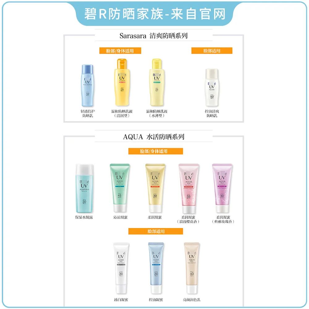 2023防晒霜排行榜第一名测评,防晒最强的防晒霜测评