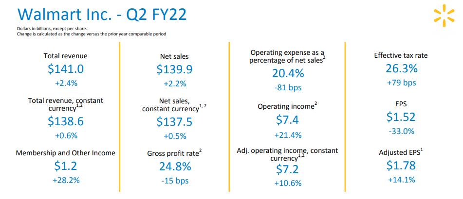 超市营业额下滑30%,超市业绩下降分析