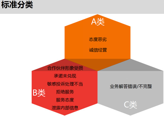 京东商家考试不通过怎么办,京东自营要开通咚咚吗