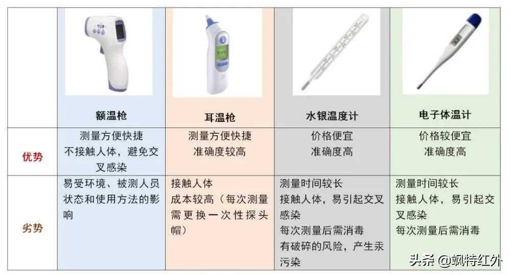 医用级额温枪,医用额温枪厂