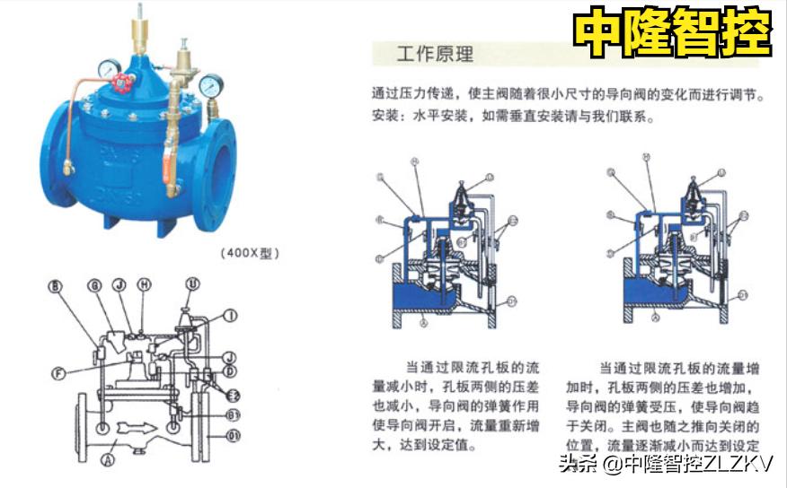400流量阀,400X流量控制阀