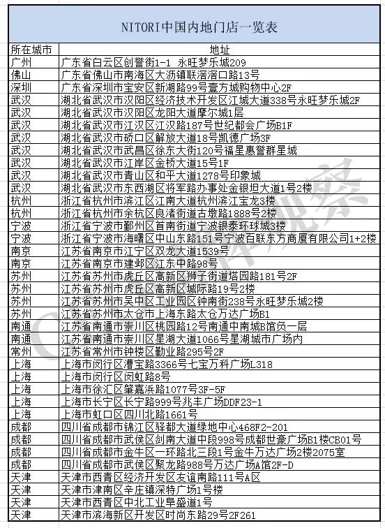 在日本让MUJI俯首称臣的NOTIRI，为啥在中国表现平平？