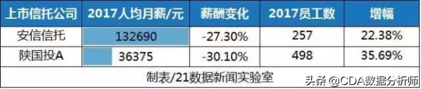 带你了解投行,带你了解证券公司业务