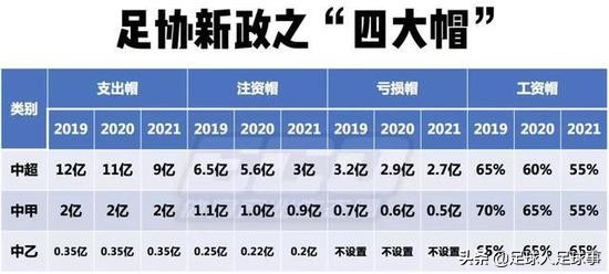 金元足球中超从哪年开始没落,金元足球破灭