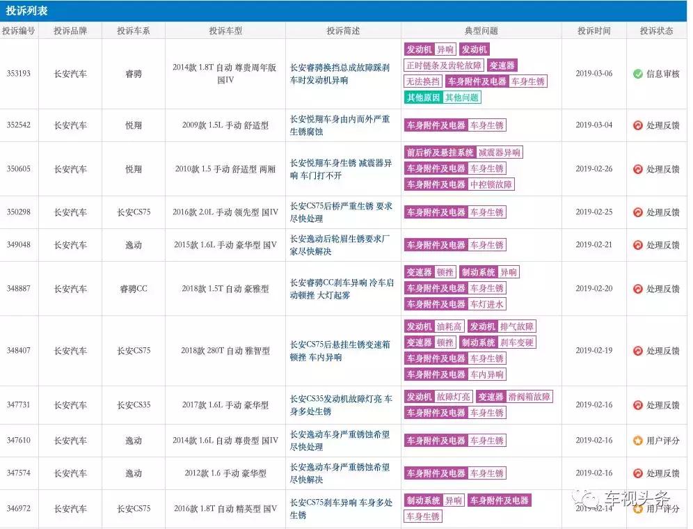 长安汽车自燃机油门,长安机油门事件
