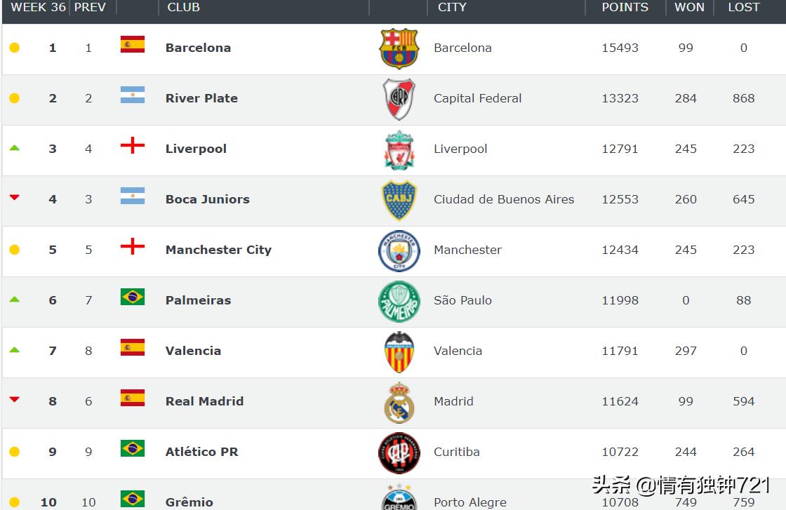足坛最新消息迪马利亚,内马尔梅西c罗暖心时刻