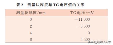 并条机自调匀整装置发展现状,并条机匀整系统有哪些