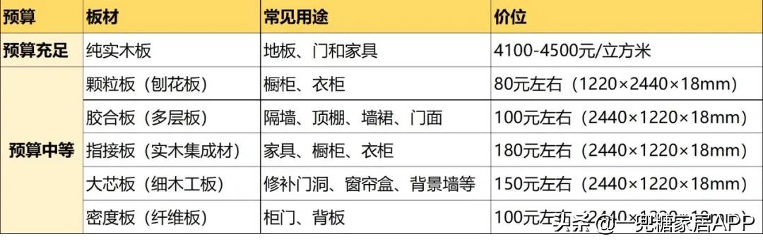 通风一年多的房子甲醛会超标吗,定制家具如何避免甲醛