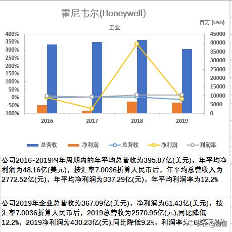 一文看尽谷歌,一文读懂全球