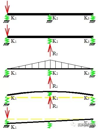 拱形桥的设计图纸简单,斜拉桥平面设计图