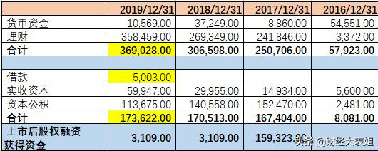 亿联网络回应上市传闻,亿联网造假风波完整版