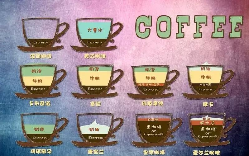 英语星巴克点冰拿铁,星巴克咖啡英语学习