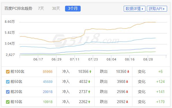 b2b平台seo优化发布技巧,seo优化策略b2b