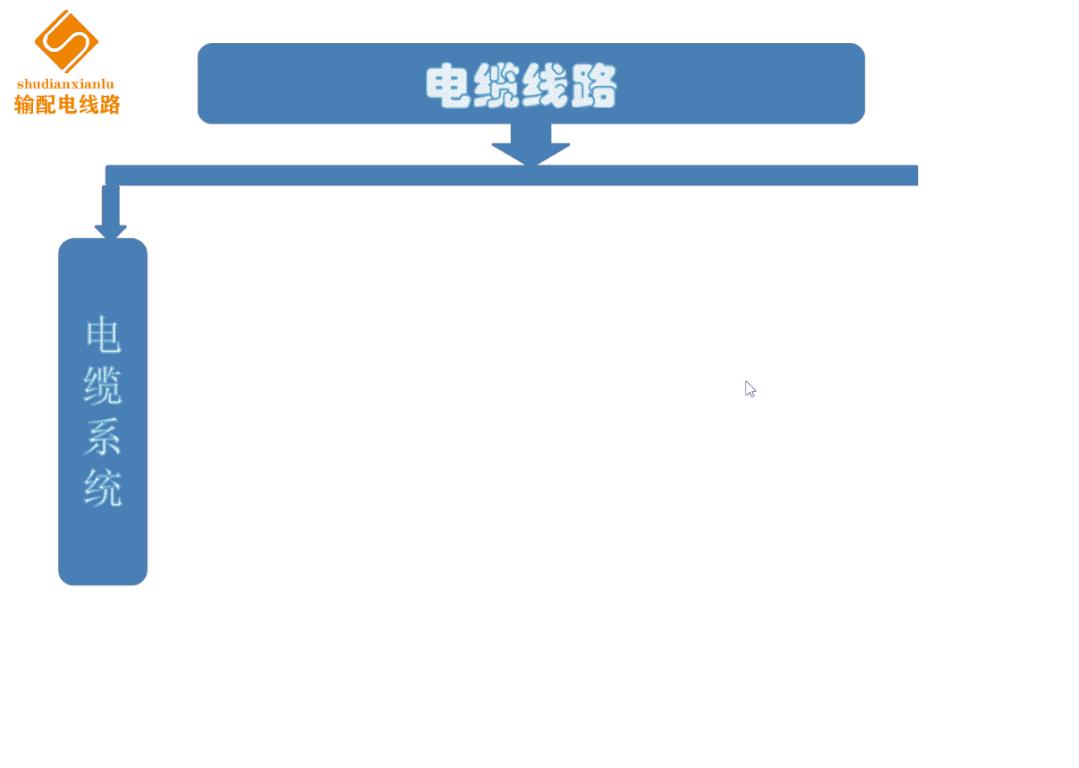 电缆电工基础入门知识,电力电缆线路基础认知