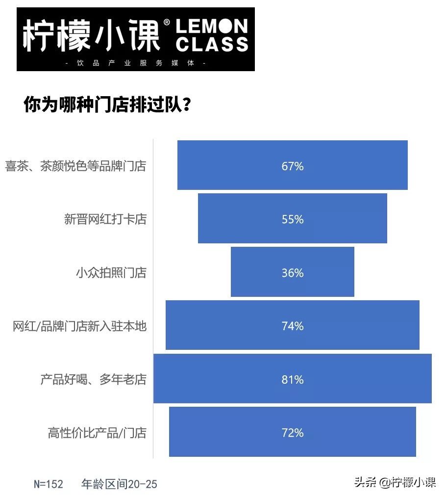 排队买奶茶的都是什么人,排队买奶茶到底好不好