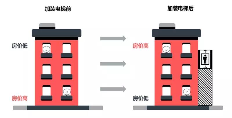 泰和花园小区加装电梯进入尾声,听听背后的故事