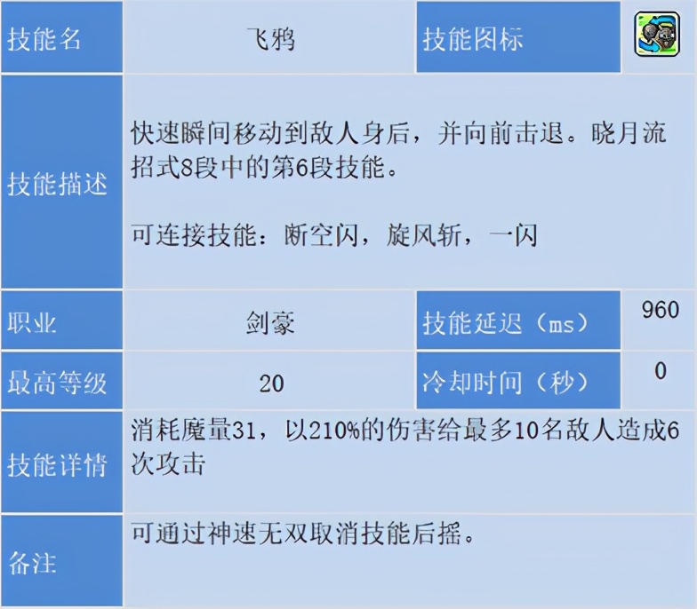 冒险岛职业攻略侠盗,冒险岛剑豪二转教官找谁