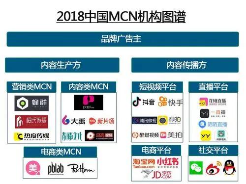 揭秘mcn网红大红大紫的背后推手 (mcn网红恩怨与内幕)