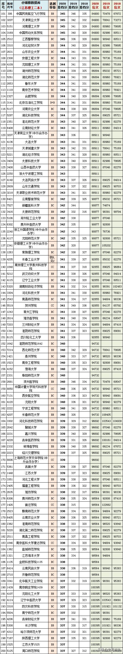 2023江苏高考物理和历史均分对比,江苏近三年高考排名与学校