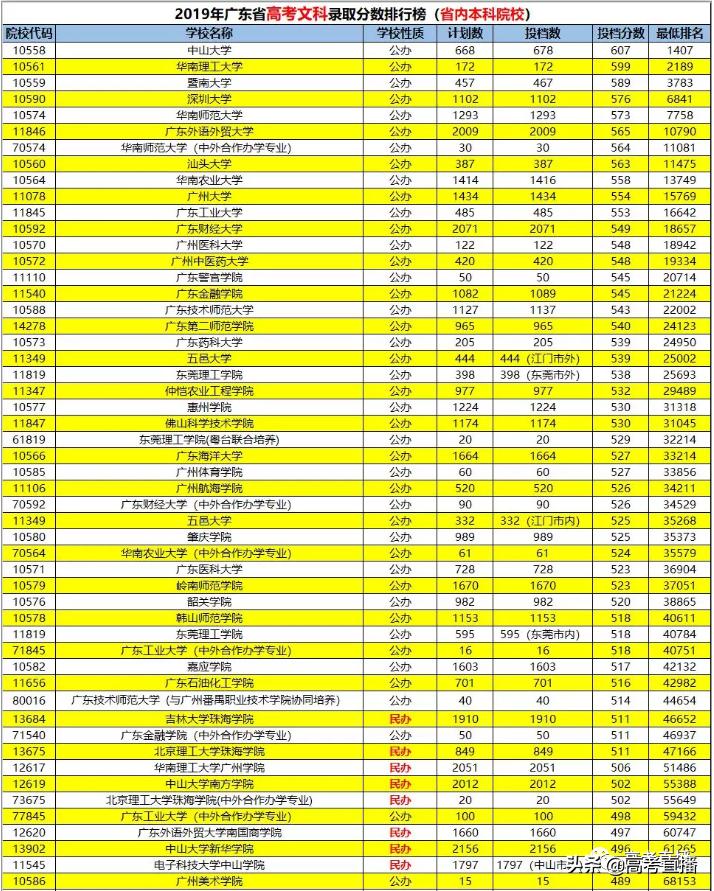 2019年有哪些学院升大学,今年有哪些学校升为本科院校