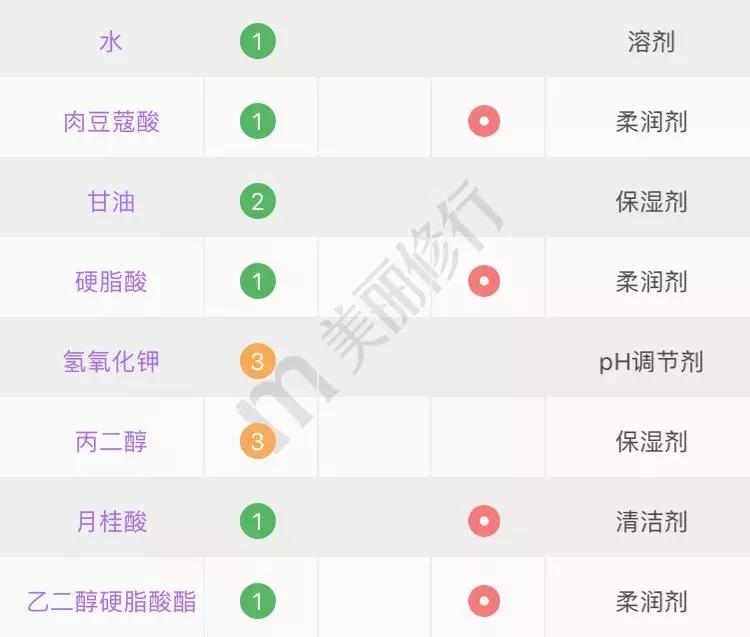 你的洗面奶在黑榜上吗,你的洗面奶淘汰了吗