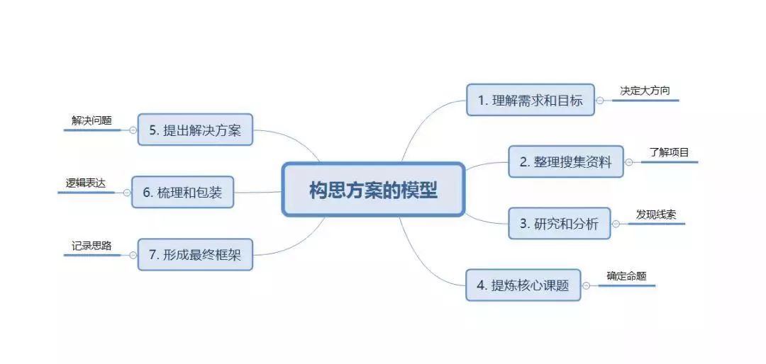 如何提高文案策划能力,文案策划100个技巧