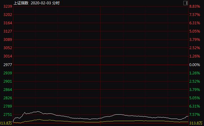 个股跌停大盘下跌原因,大盘跌破3000股票跌停怎么办