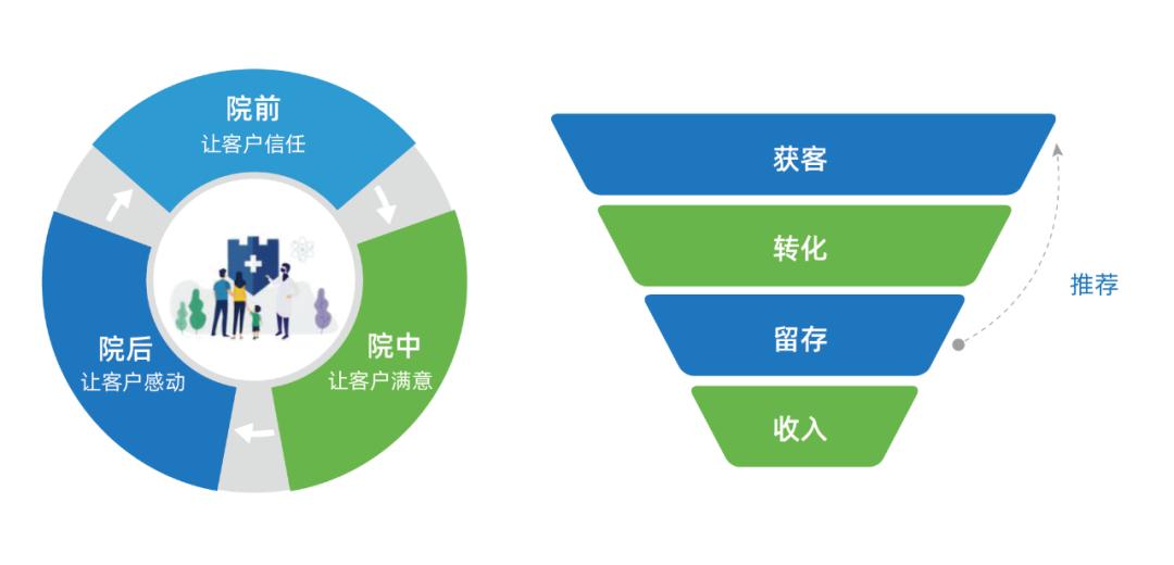 医疗行业crm系统有哪些,医院crm管理