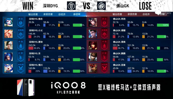 kpl春季赛阿改,kpl2020世冠dyg对战mtg