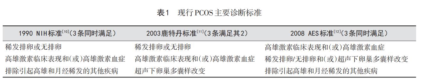 月经推迟十多天多囊卵巢综合症,多囊卵巢月经推迟不来怎么调理