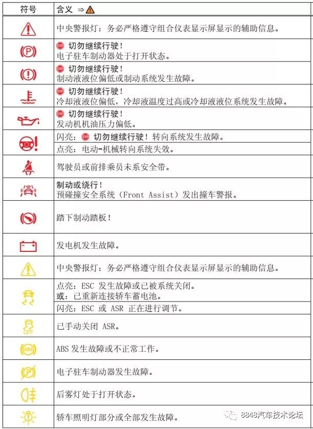 迈腾b8l危险警报灯怎么拆,迈腾b8提示立即检查车况怎么复位