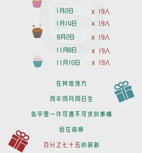 南京师范大学研究生新生数据,南京师范大学研究生最新开学信息