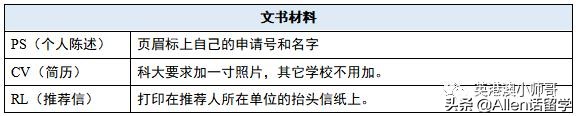 香港留学申请及费用是多少,如何申请香港留学