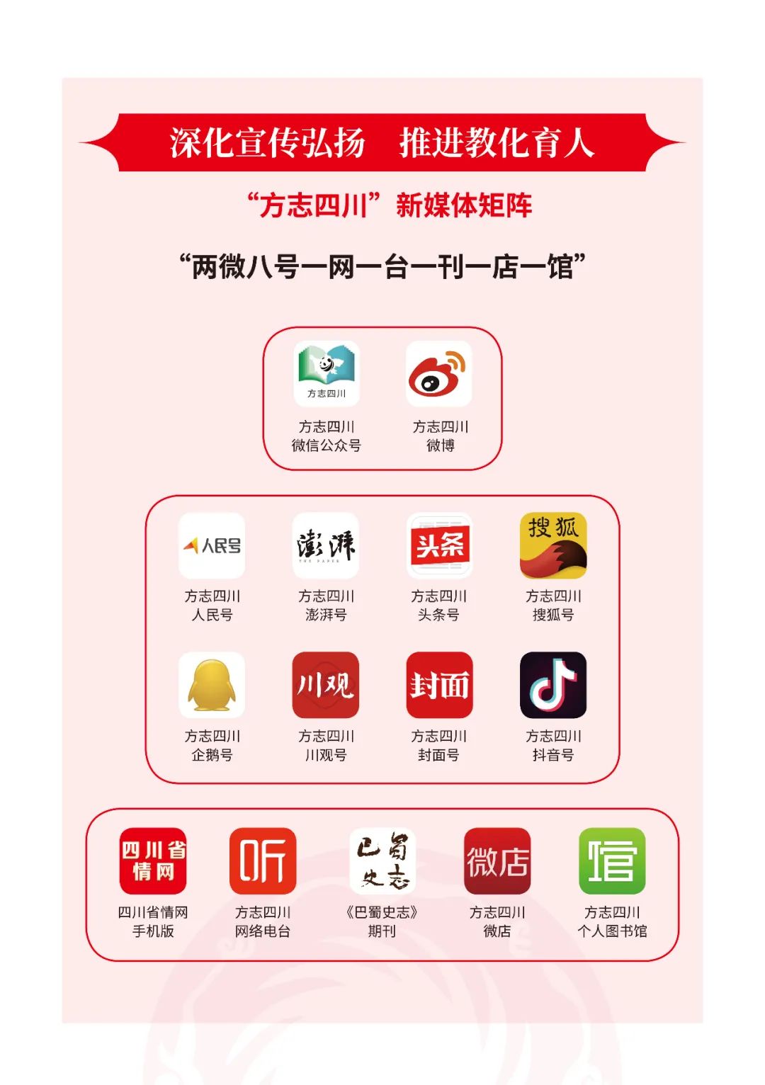 2020年度方志四川新媒体矩阵传播力分析报告