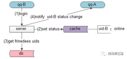 状态同步优缺点,状态同步和帧同步混用