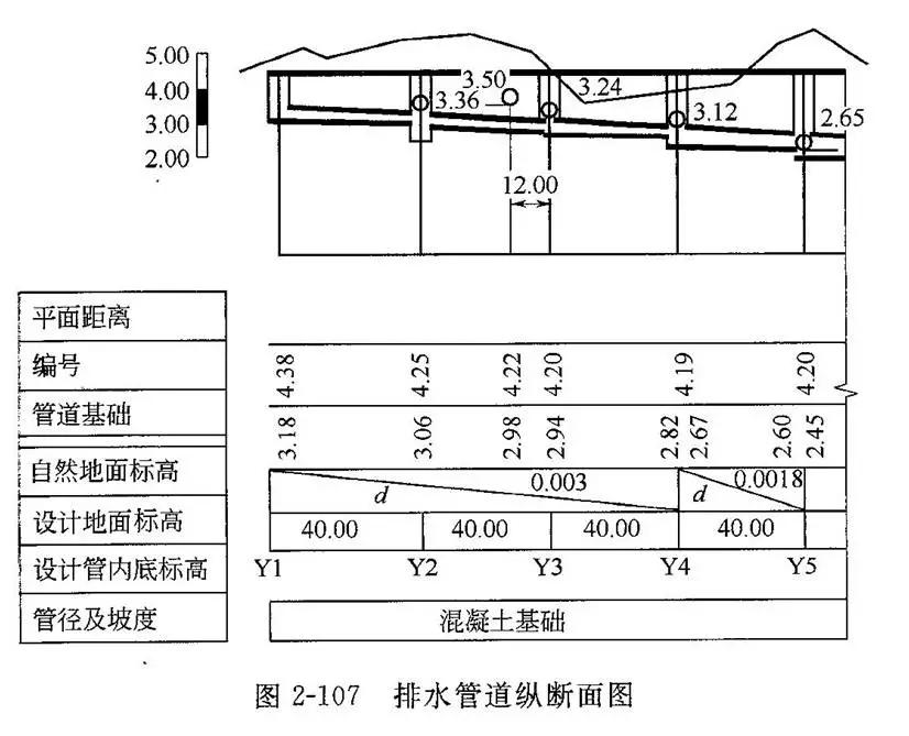 市政管道图纸识图视频教程,市政管道工程识图知识大全