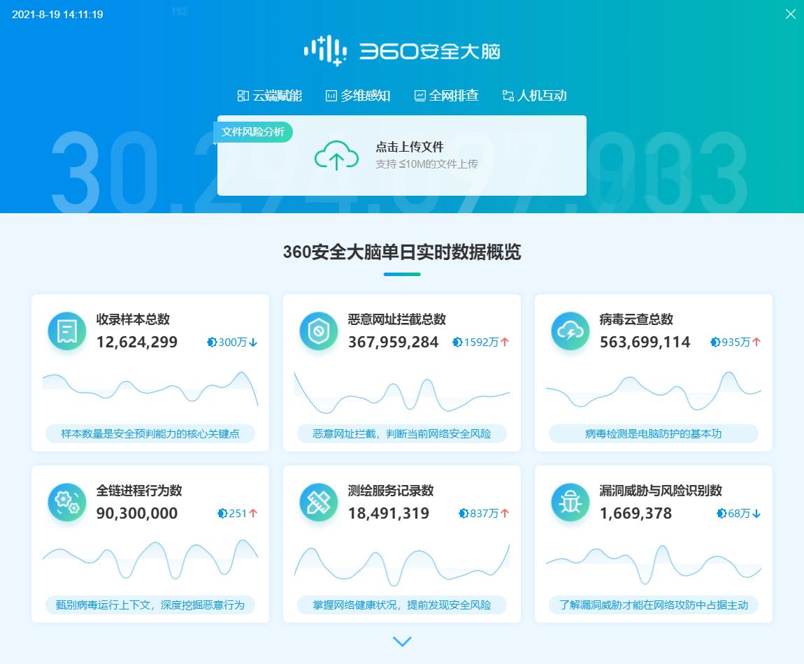 爷青回！360重磅新品上线，永久免费、0弹窗广告，我的电脑有救了