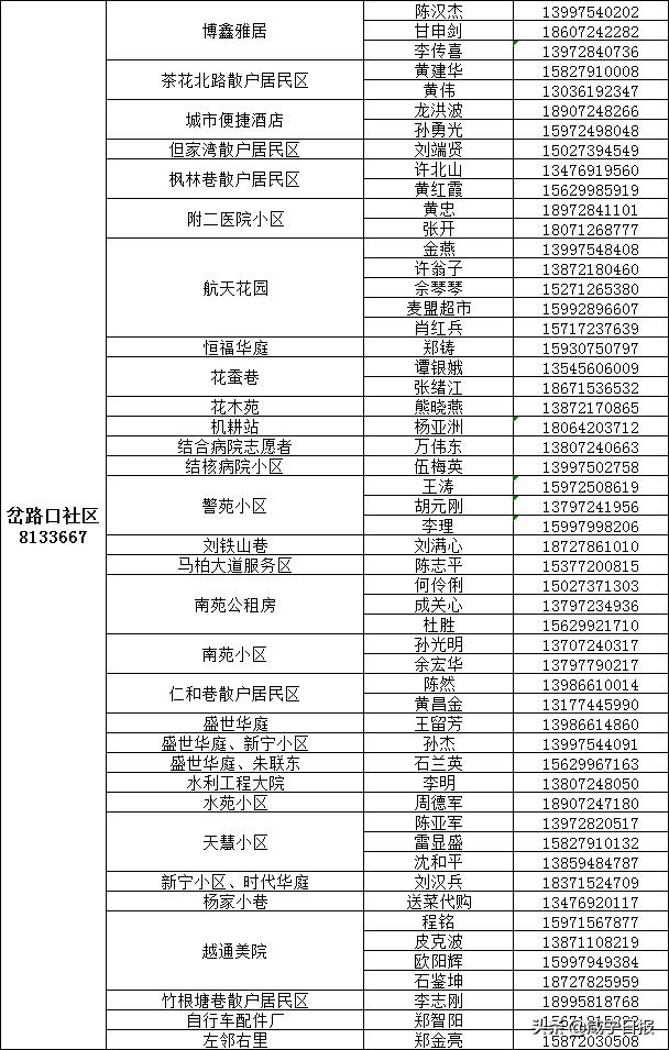 保障全市抗疫物资,抗疫提供医用物资保障