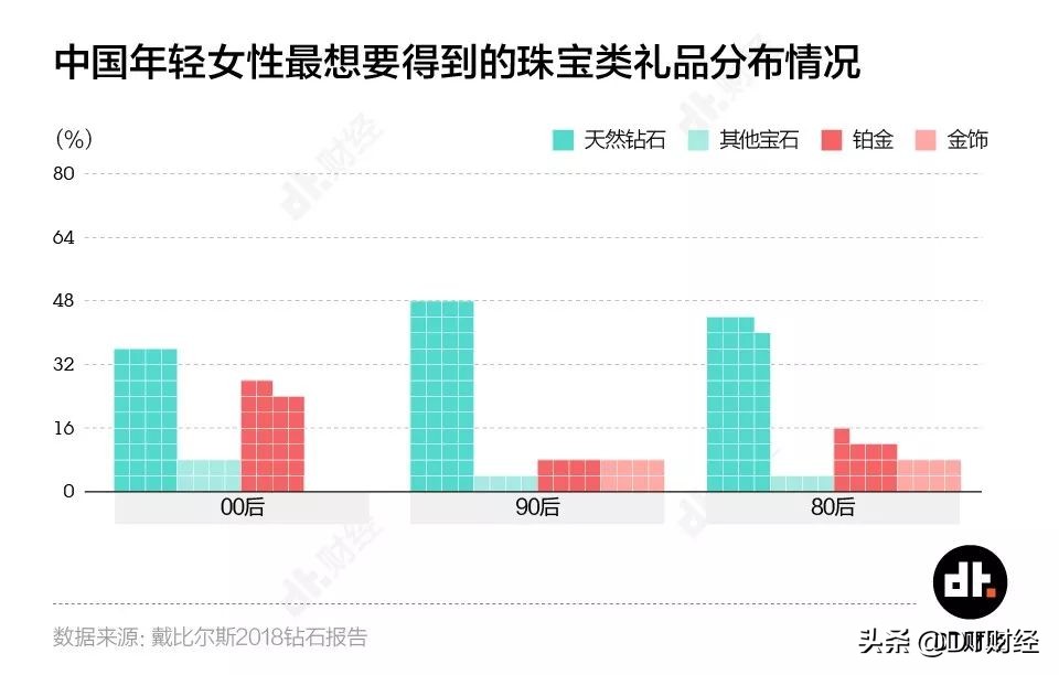 人工钻石有多便宜,买最便宜的人工钻石