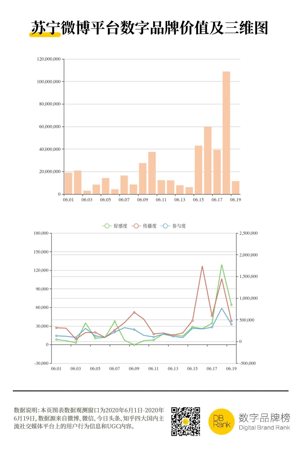 苏宁凭什么高调挑起战火？