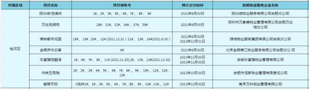合肥滨湖荣盛华府交付质量,合肥滨湖荣盛集团开发楼盘