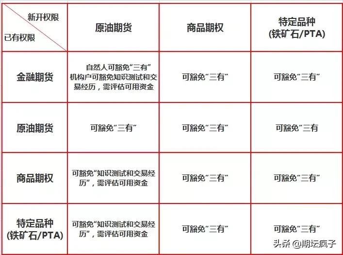 股票交易所开户要求,交易所基本知识