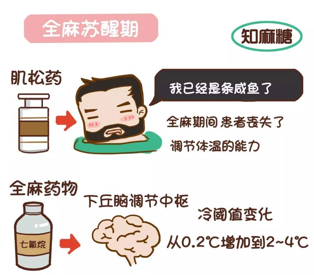 肠癌术后寒战,孙老师来科普癌症