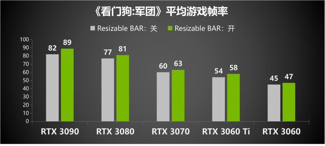 英伟达rtx显卡提高性能,nvidia显卡rtx视频增强